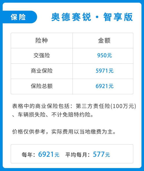 汽车第三方商业险多少钱(汽车第三方商业险的价格解析)