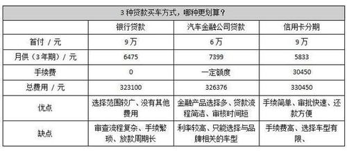 汽车贷款五年首付要多少(汽车贷款五年首付深度解析,首付比例及计算方式) 汽车贷款五年首付要多少(汽车贷款五年首付深度解析,首付比例及计算方式)