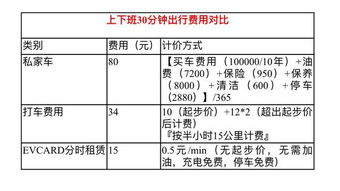 一秒钟汽车跑多少米合格(一秒钟汽车跑多少米才算合格)