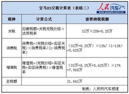 汽车定价一般多少钱一辆(汽车定价,一辆车的价格究竟是多少? 汽车定价一般多少钱一辆(汽车定价,一辆车的价格究竟是多少?