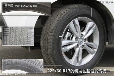 4s店汽车轮胎多少钱(揭秘，4S店汽车轮胎的价格究竟多少？