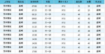 盐城至六安汽车票多少钱(盐城至六安汽车票价查询，费用与行程详解)