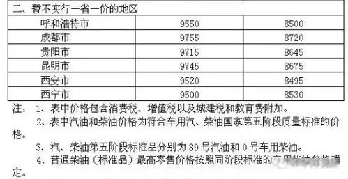 双排汽车保险多少钱一个(双排汽车保险费用解析，究竟多少钱一个？
