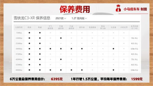 汽车密封垫多少钱一年换(汽车密封垫的更换周期与成本分析) 汽车密封垫多少钱一年换(汽车密封垫的更换周期与成本分析)