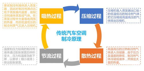 汽车制冷一小时多少度电(汽车制冷一小时耗电量研究，电与能效的微妙平衡)