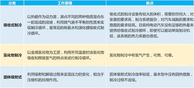 汽车制冷一小时多少度电(汽车制冷一小时耗电量研究，电与能效的微妙平衡)