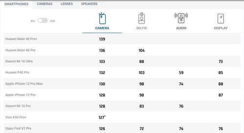 动态照片怎么拍摄华为电脑上(华为电脑上拍摄动态照片的技巧指南)