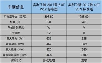 汽车灯管大概多少钱一根(汽车灯管价格概览,一根大概要多少钱? 汽车灯管大概多少钱一根(汽车灯管价格概览,一根大概要多少钱?