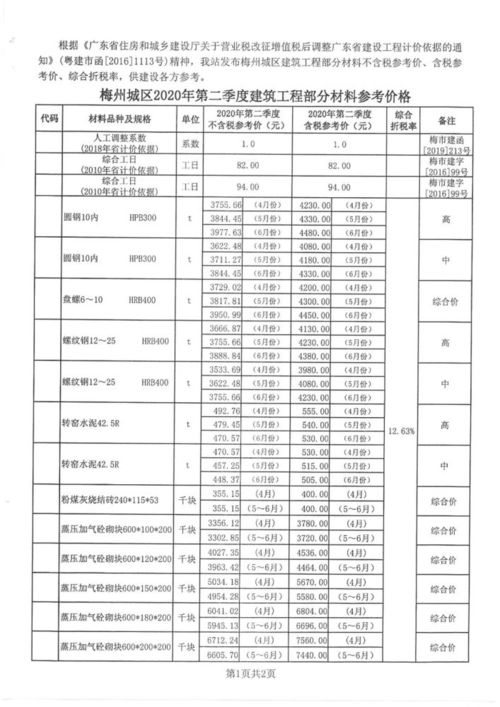 衡水汽车库多少钱一平方(衡水汽车库价格研究，每平方米的费用是多少？