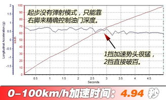 汽车百公里加速度是多少(汽车百公里加速度深度解析)
