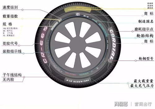 一张图汽车轮胎胎压多少(揭秘汽车轮胎胎压，一张图解析最佳胎压标准)