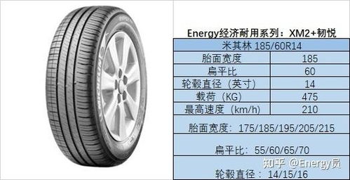 汽车轮胎3年一换多少钱(汽车轮胎更换成本与周期,三年换一次需要多少钱? 汽车轮胎3年一换多少钱(汽车轮胎更换成本与周期,三年换一次需要多少钱?