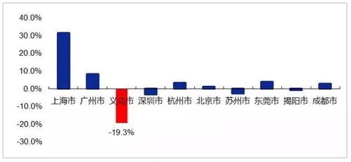 义乌到六安汽车站多少钱(义乌到六安汽车站票价解析，究竟需要多少钱？