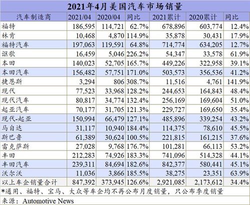 美国汽车一个月多少钱(美国汽车价格概览，每月花费多少？