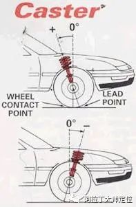 一个汽车上有多少个球头(汽车上的球头数量解析)