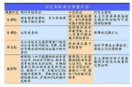 中国汽车保险多少钱一年(中国汽车保险费用一年多少？全面解读汽车保险费用因素)