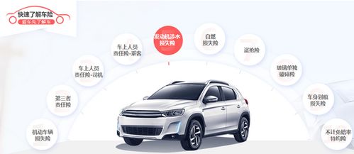 中国汽车保险多少钱一年(中国汽车保险费用一年多少？全面解读汽车保险费用因素)