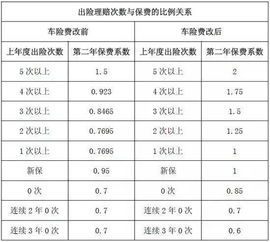 中国汽车保险多少钱一年(中国汽车保险费用一年多少？全面解读汽车保险费用因素)