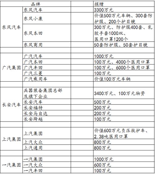 一年汽车一共多少钱油(一年汽车油费支出大揭秘，汽车一年需要多少油费？