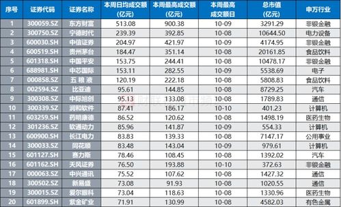 蔚来汽车一天成交多少钱(蔚来汽车的市场交易活跃度与一天成交额的洞察)