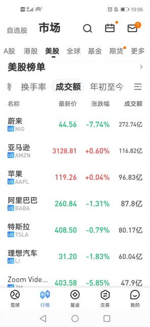 蔚来汽车一天成交多少钱(蔚来汽车的市场交易活跃度与一天成交额的洞察)