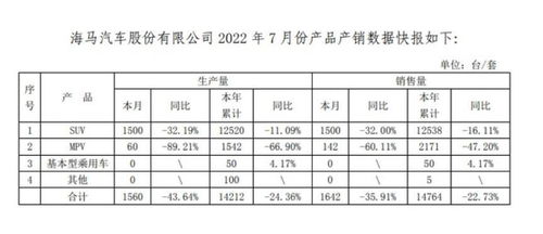 7月份三菱汽车销量多少(三菱汽车在7月份的销量分析)
