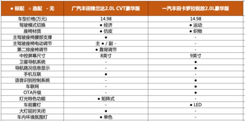 买汽车全保一年多少钱(汽车全保一年费用详解，价格因素与选择策略)