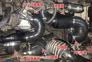加一个汽车增压器多少钱(汽车增压器价格解析,加一个汽车增压器需要多少钱? 加一个汽车增压器多少钱(汽车增压器价格解析,加一个汽车增压器需要多少钱?