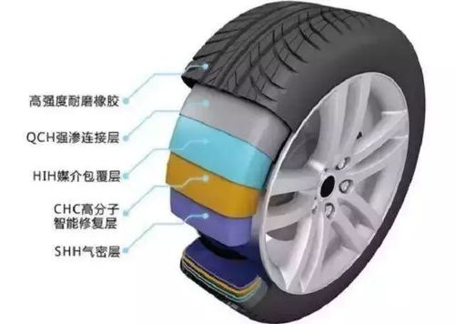 汽车轮胎8年一换多少钱(汽车轮胎更换费用解析，8年换一次轮胎需要多少钱？