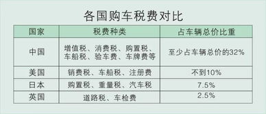 汽车保险一年交多少钱呀(汽车保险一年费用解析,究竟要交多少钱? 汽车保险一年交多少钱呀(汽车保险一年费用解析,究竟要交多少钱?