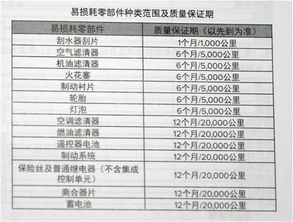 汽车多少钱一公里保养费(汽车保养费用详解，每公里保养费用是多少？
