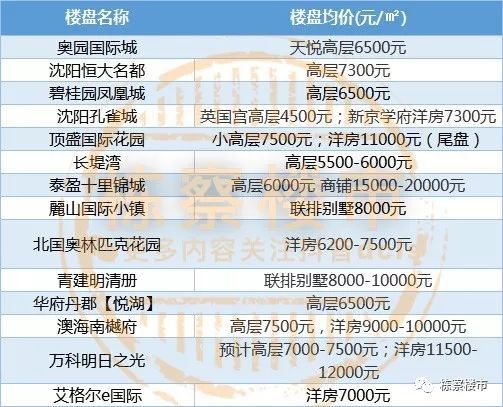 六安到沈阳汽车票多少钱(六安到沈阳汽车票价详解，费用、行程与选择)
