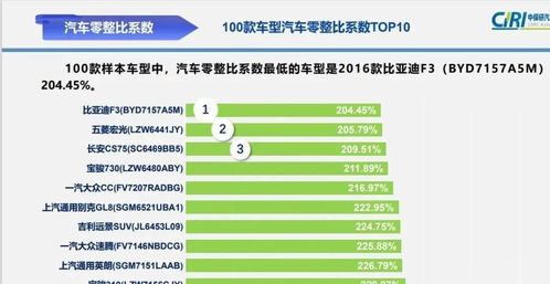 汽车修理工一天多少钱(汽车修理工的薪资水平,一天能赚多少钱? 汽车修理工一天多少钱(汽车修理工的薪资水平,一天能赚多少钱?