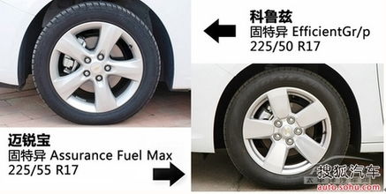 小汽车外胎要多少钱一个(小汽车外胎价格解析，多少钱一个？