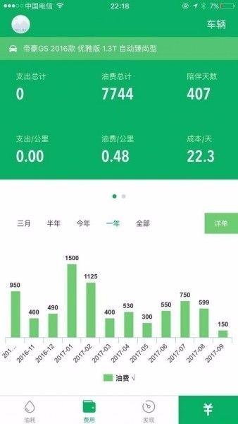 小型汽车一年多少钱油(小型汽车一年油费支出详解，多少钱油才算合理？