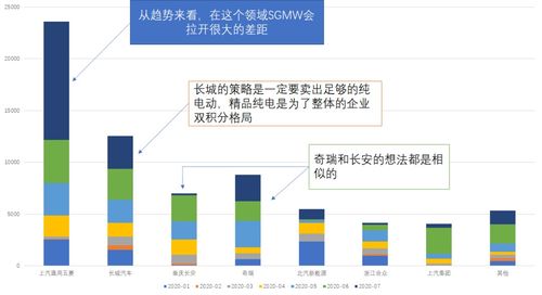 小型汽车一年多少钱油(小型汽车一年油费支出详解，多少钱油才算合理？