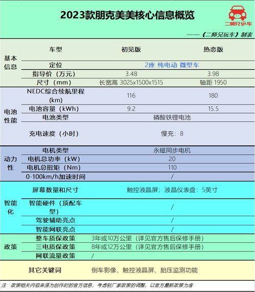 小型汽车一年多少钱油(小型汽车一年油费支出详解，多少钱油才算合理？