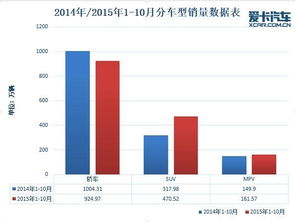 汽车配电多少钱一个月(汽车配电行业薪酬水平深度解析，一个月究竟能挣多少钱？