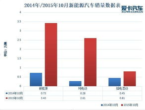 汽车配电多少钱一个月(汽车配电行业薪酬水平深度解析，一个月究竟能挣多少钱？