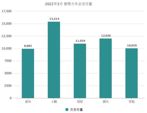 高和汽车三月份卖多少(高和汽车三月份销售业绩探析)