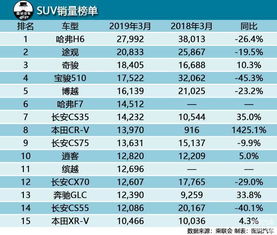 高和汽车三月份卖多少(高和汽车三月份销售业绩探析)