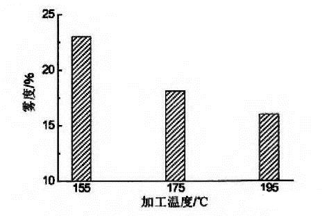 汽车灯具可以用吗多少年(汽车灯具的使用寿命及其影响因素分析) 汽车灯具可以用吗多少年(汽车灯具的使用寿命及其影响因素分析)