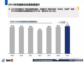 汽车公司一年利润有多少(探究汽车公司一年利润有多少的神秘面纱)