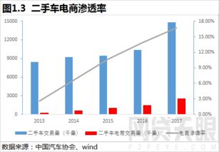 汽车公司一年利润有多少(探究汽车公司一年利润有多少的神秘面纱)