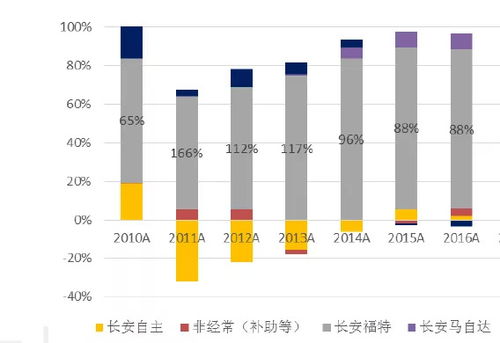 汽车公司一年利润有多少(探究汽车公司一年利润有多少的神秘面纱)