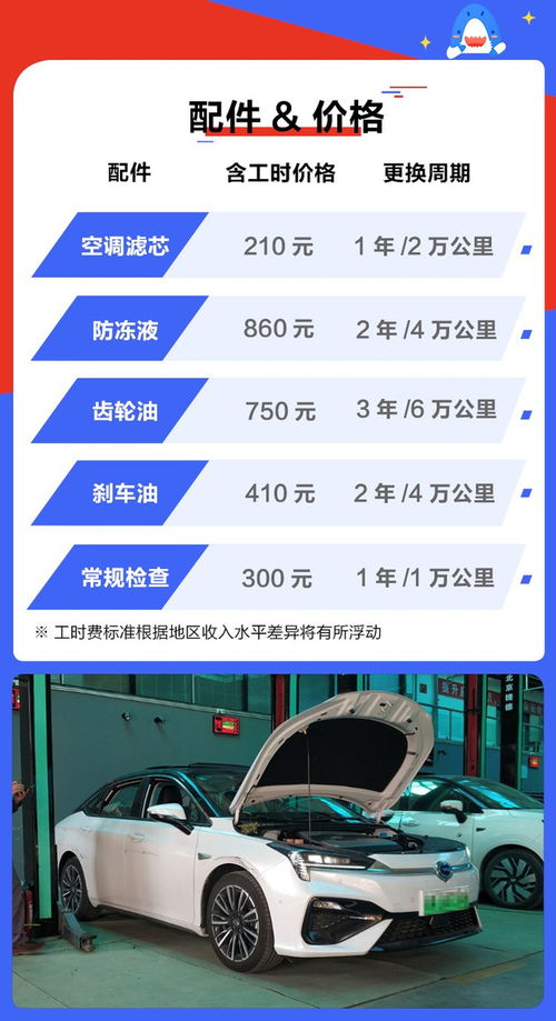 汽车调一次里程碑多少钱(汽车里程碑调整费用解析，一次调整究竟需要多少钱？