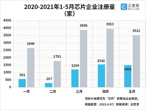 汽车芯片多少钱一个月(汽车芯片行业薪酬概览，价格与价值共舞)