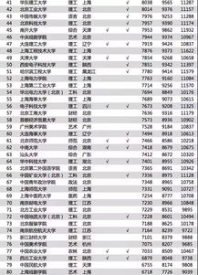 汽车电路多少钱一个月(汽车电路维修薪资概览，一个月能赚多少钱？