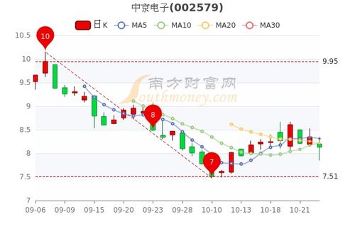 汽车电路多少钱一个月(汽车电路维修薪资概览，一个月能赚多少钱？