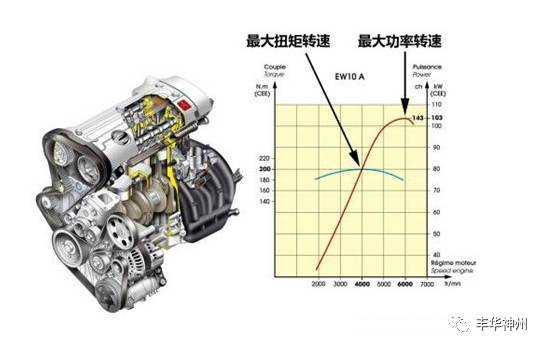 汽车启动一分钟有多少转(汽车启动一分钟的转速解析)